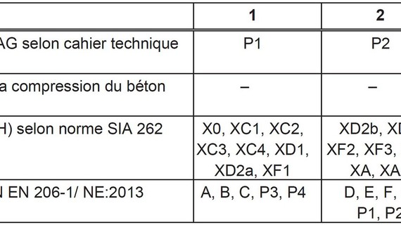 Nouveaux Bulletin TFB